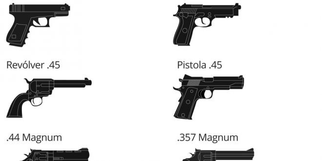 Decreto de Lula pode tornar revólver 38 arma de uso restrito